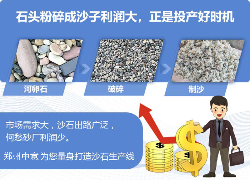 利潤(rùn)分析